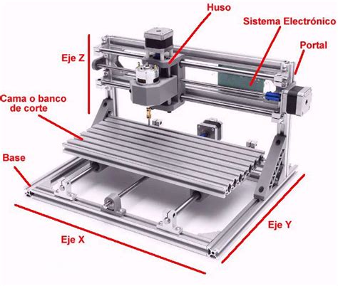 partes de una cnc|Qué es una máquina CNC: Partes y fun.